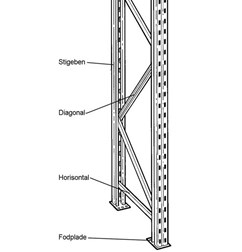 Diagonal til standard Link pallereol