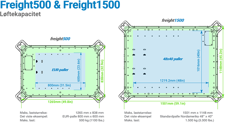 Freight500 1500
