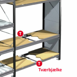 Linkstor tværbjælke  900 mm