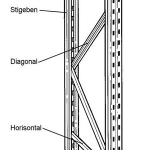 Horisontal til standard Link pallereol (stigedybde 1000)