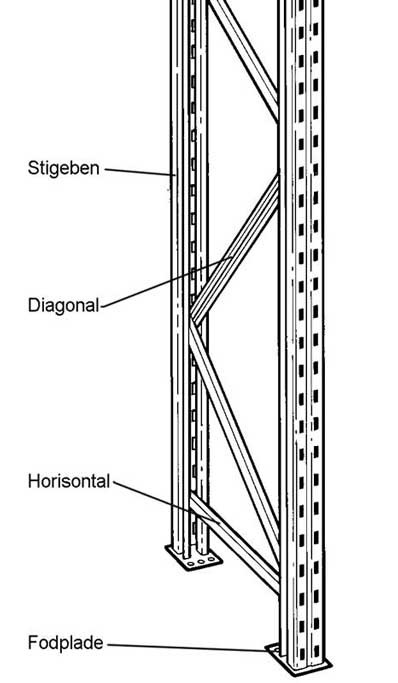 Horisontal til Link pallereol (stigedybde 1050)