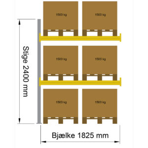 Tilbygningsfag H2400xL1825, 3.000 kg pr. bjælkepar