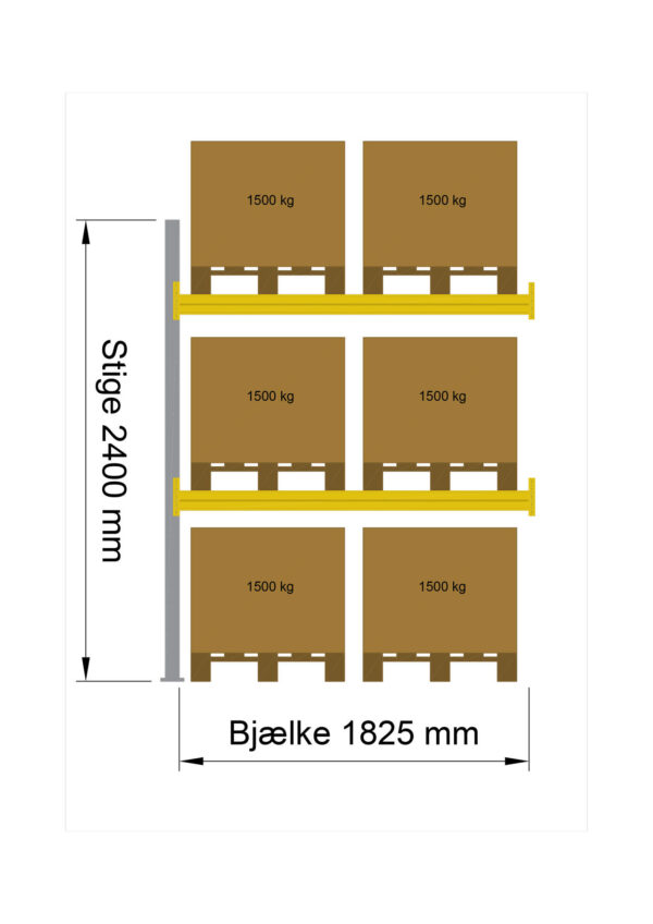 Tilbygningsfag H2400xL1825, 3.000 kg pr. bjælkepar