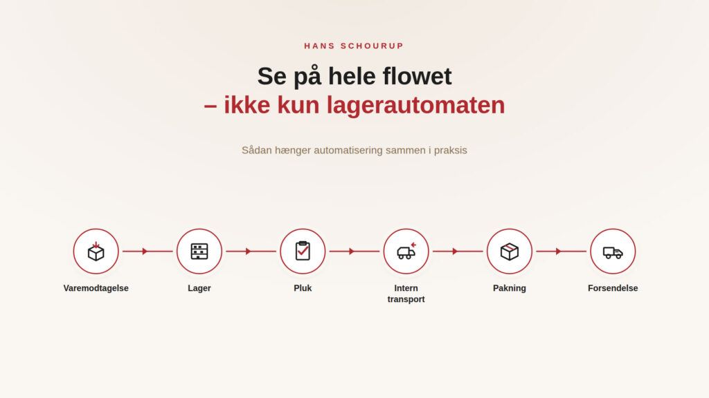 3 ting, du bør overveje, når du automatiserer dit lager 1 lagerautomatisering